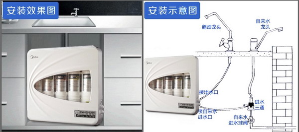 美的mu131a-5净水器安装示意图 二