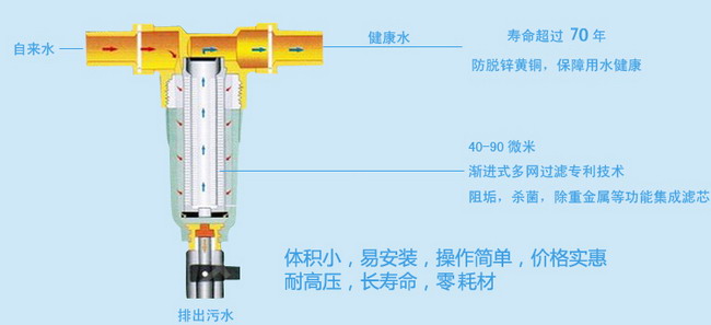 霍尼韦尔净水器FF06前置过滤器过滤示意图