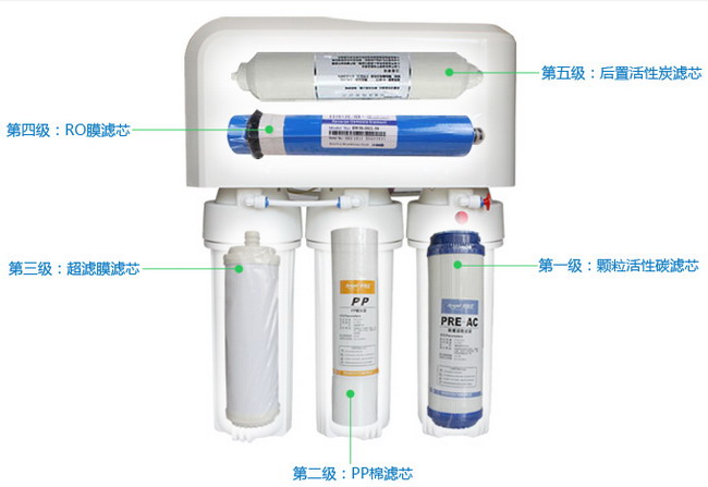 安吉尔净水器J1105-ROB8C滤芯示意图