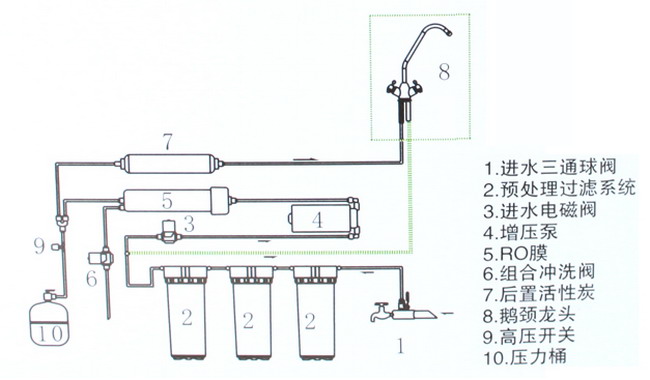 安吉尔净水器J1105-ROB8C工作流程图