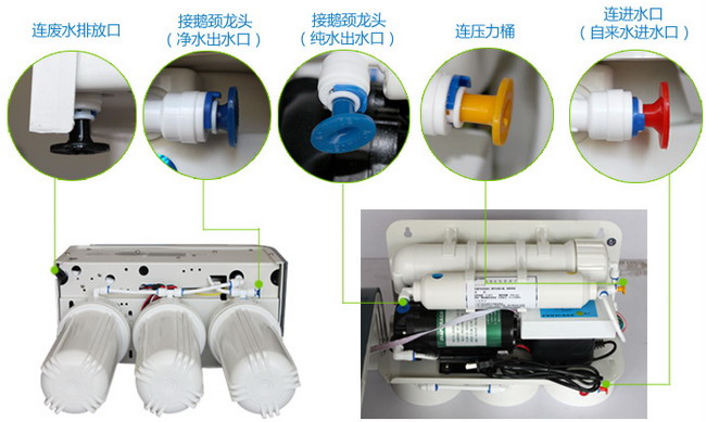 安吉尔净水器J1105-ROB8C接口示意图