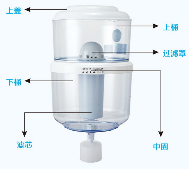 荣事达净水桶S11结构图